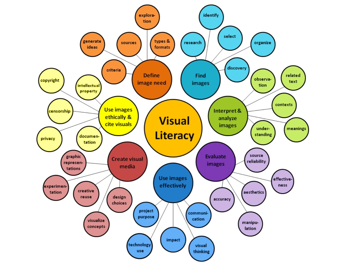 Visual Literacy Activities For Kindergarten