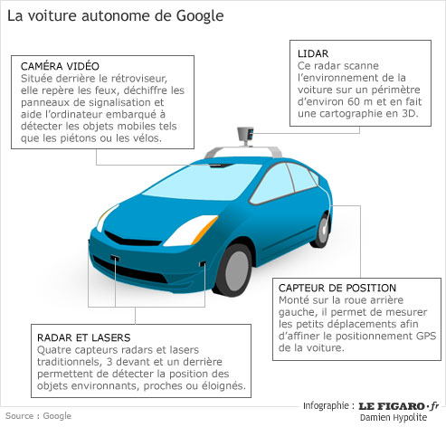 La voiture sans pilote de Google - Guide Auto