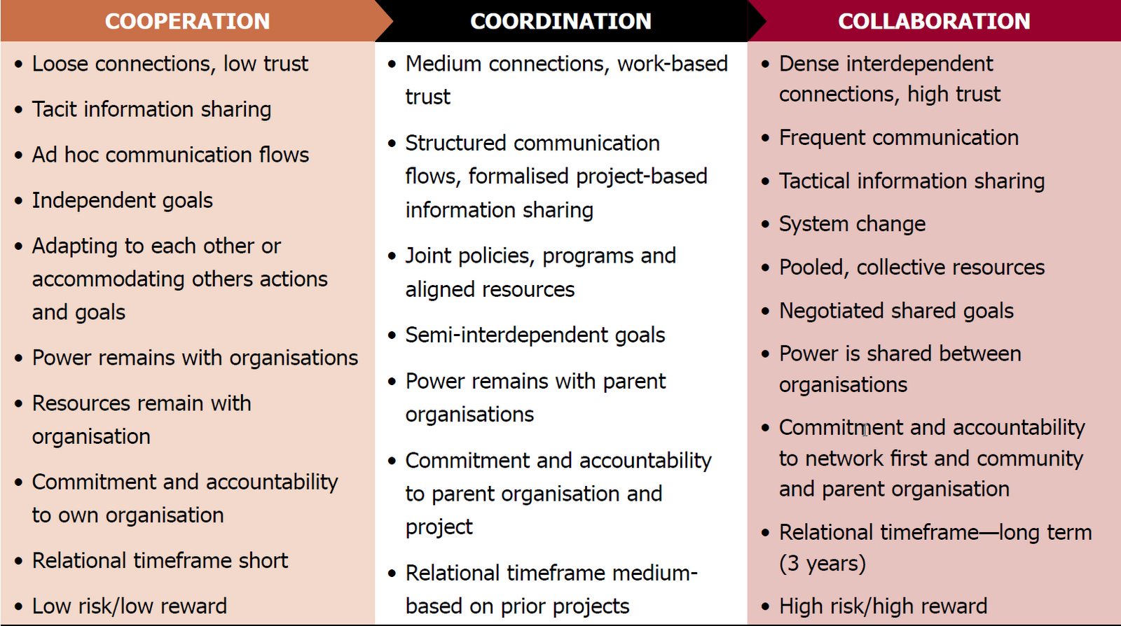 what-is-collaboration-what-is-it-not-pearltrees