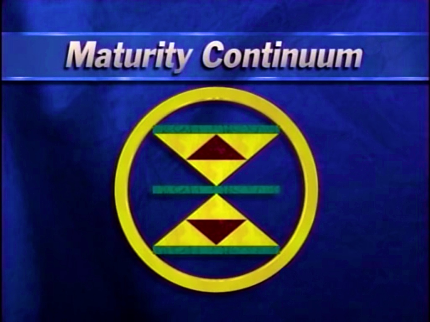 what-is-maturity-continuum-pearltrees