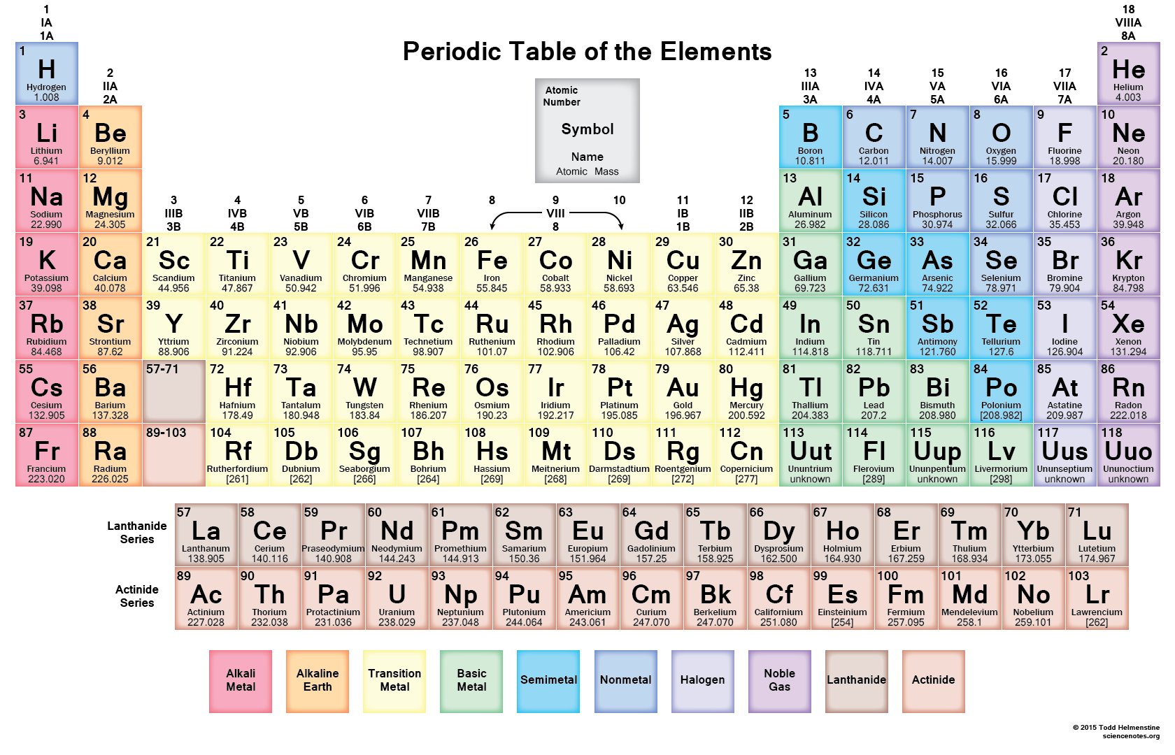 3 Periodic Trends | Pearltrees