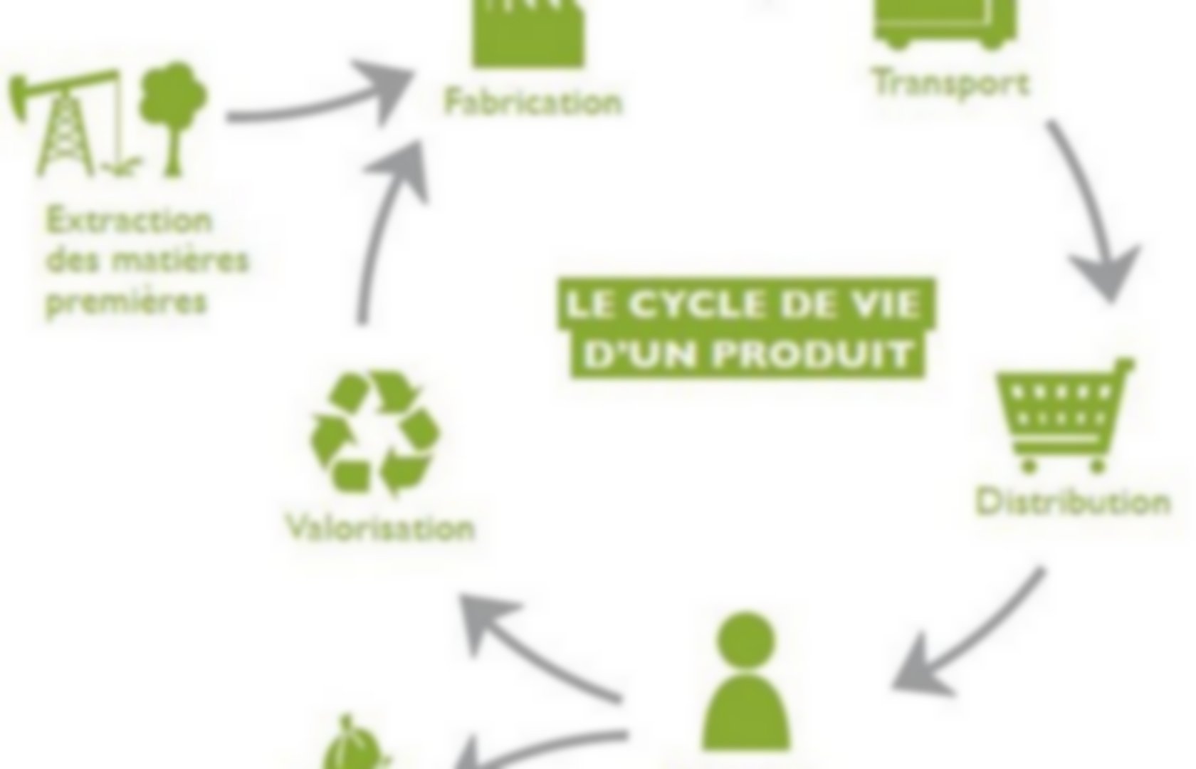 Les Etapes Classiques Du Cycle De Vie D Un Produit Et - vrogue.co