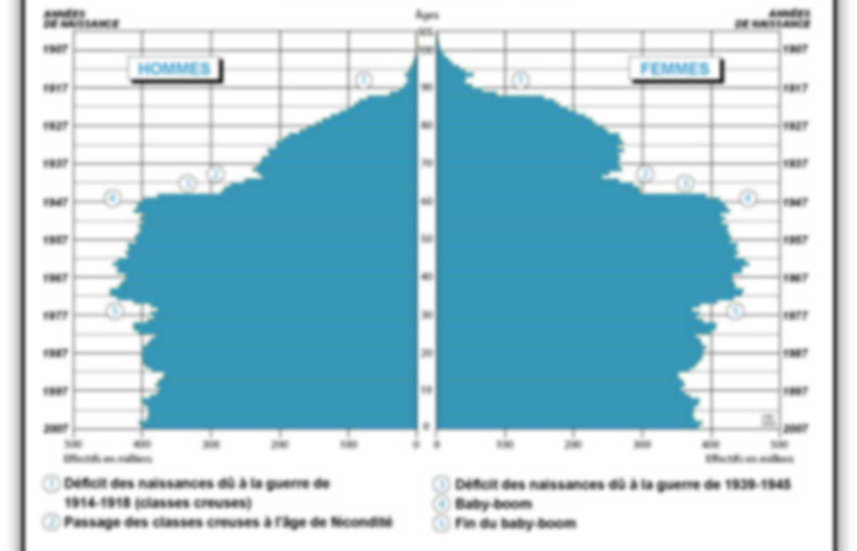 évolution population active france - france démographie évolution