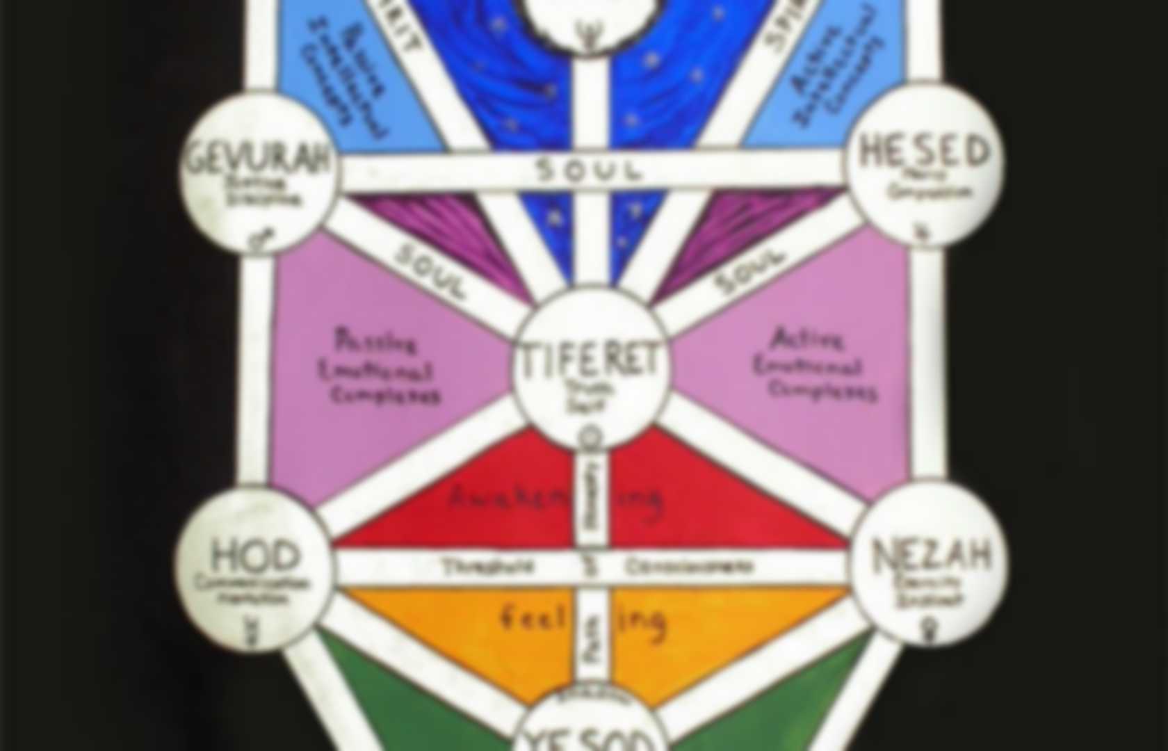 Kabbalah Tree of Life | Pearltrees