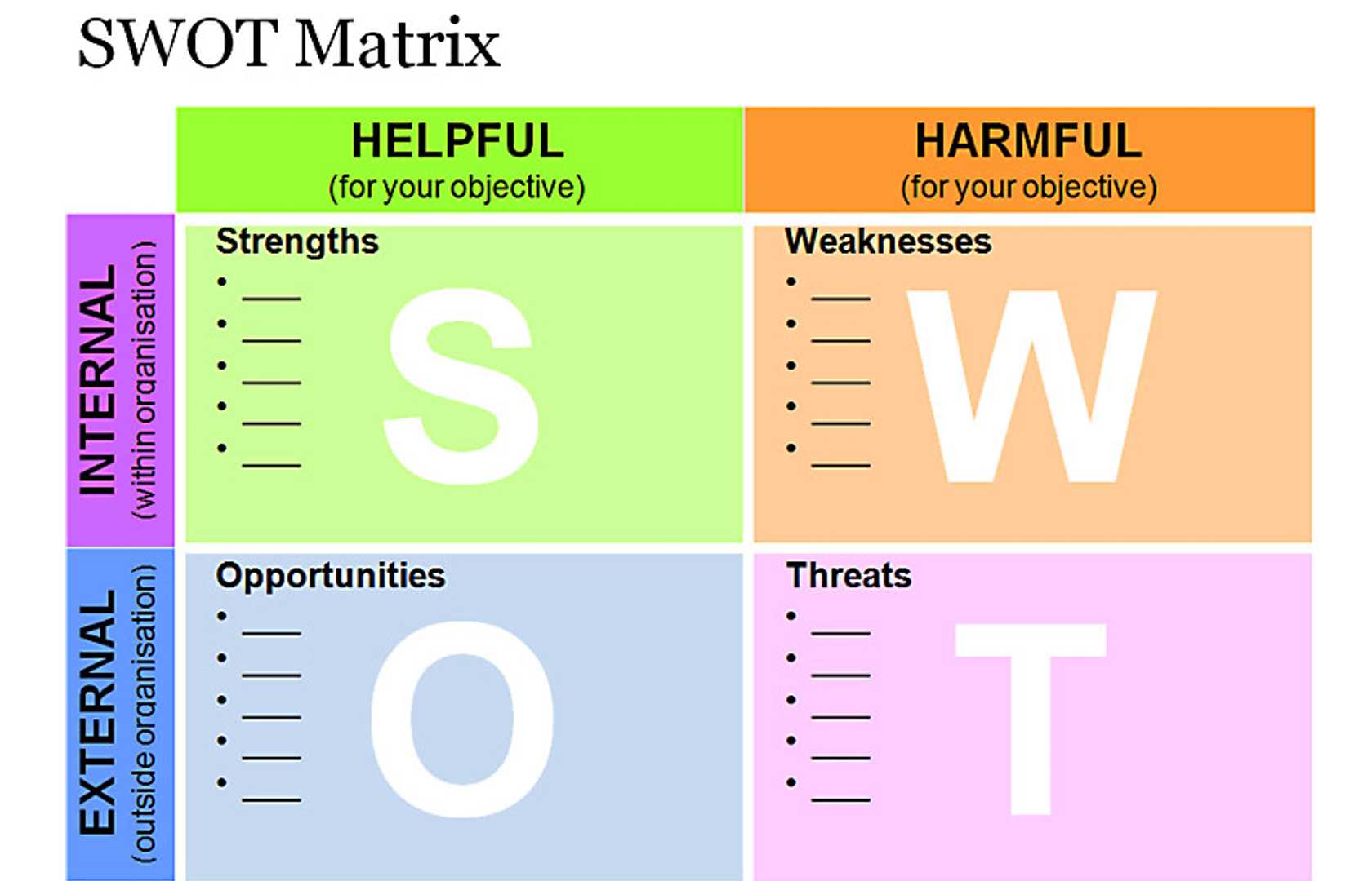 Swot Analysis Pearltrees