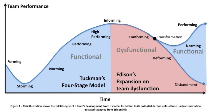 Edison Team Extended Performance Model | Pearltrees