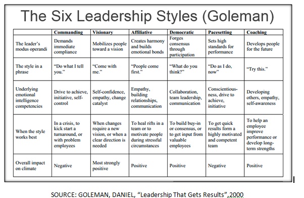 Leadership Styles (1/16) | Pearltrees