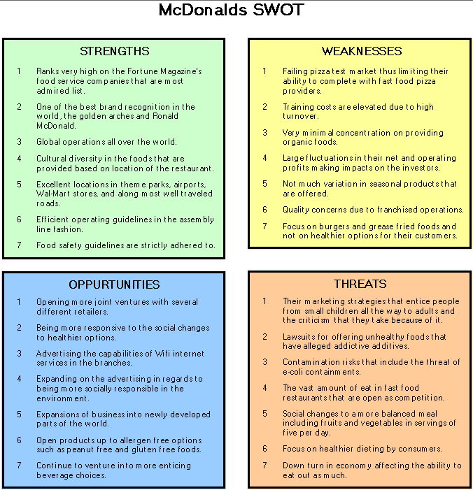 McDonalds SWOT | Pearltrees