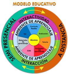 Modelo educativo en línea | Pearltrees