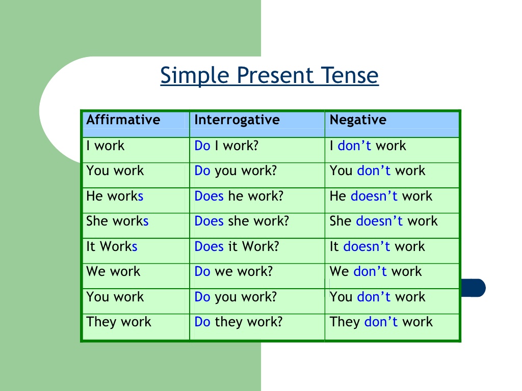 Simple Present Tense | Pearltrees