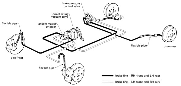 Split-line-braking-system | Pearltrees schematic combo wiring 