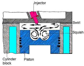 Squish in combstion chamber | Pearltrees