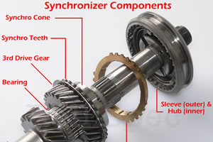 Synchromesh Unit Diagram | Pearltrees